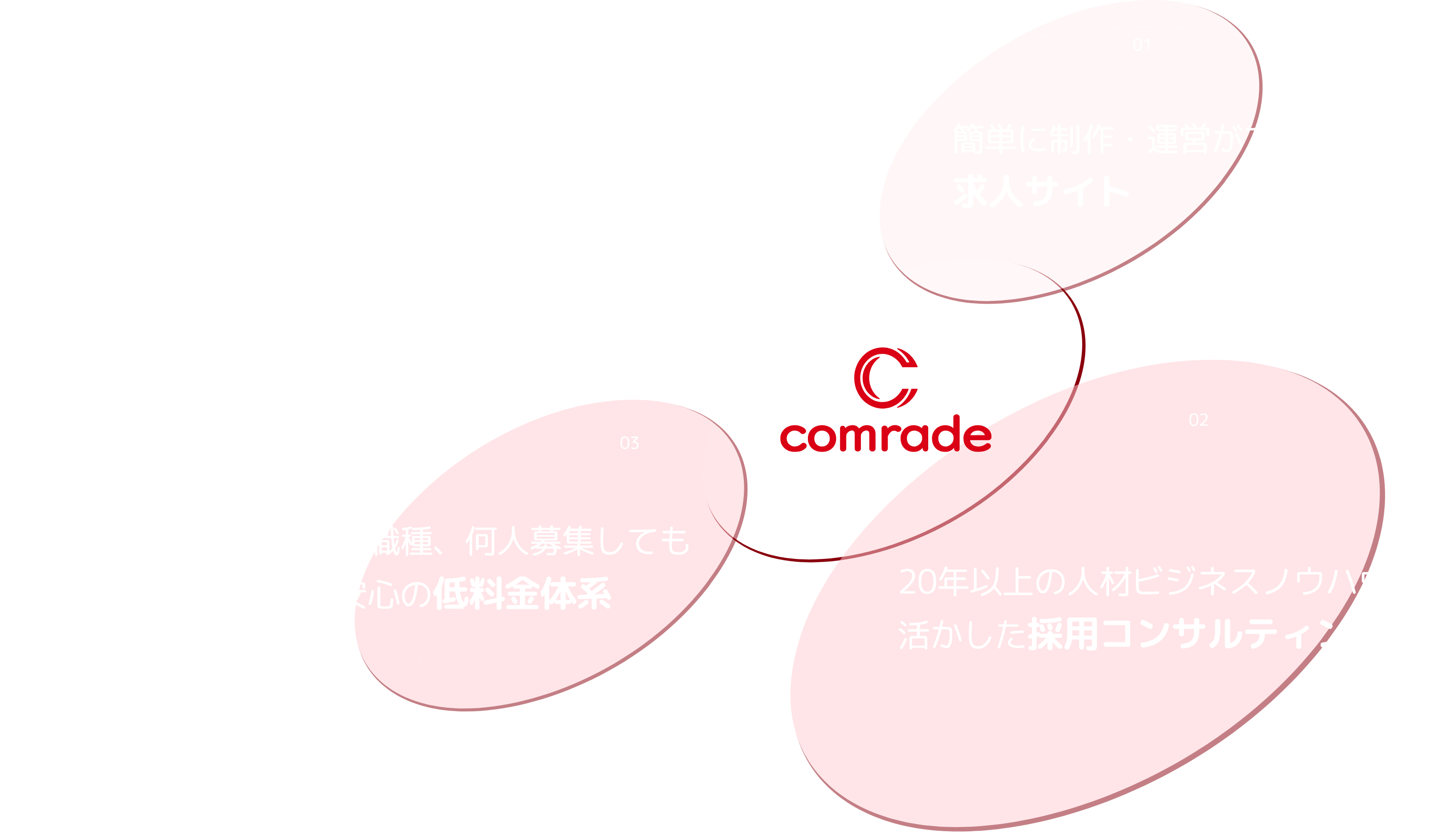 comrade（カムレッド）のサービスイメージ